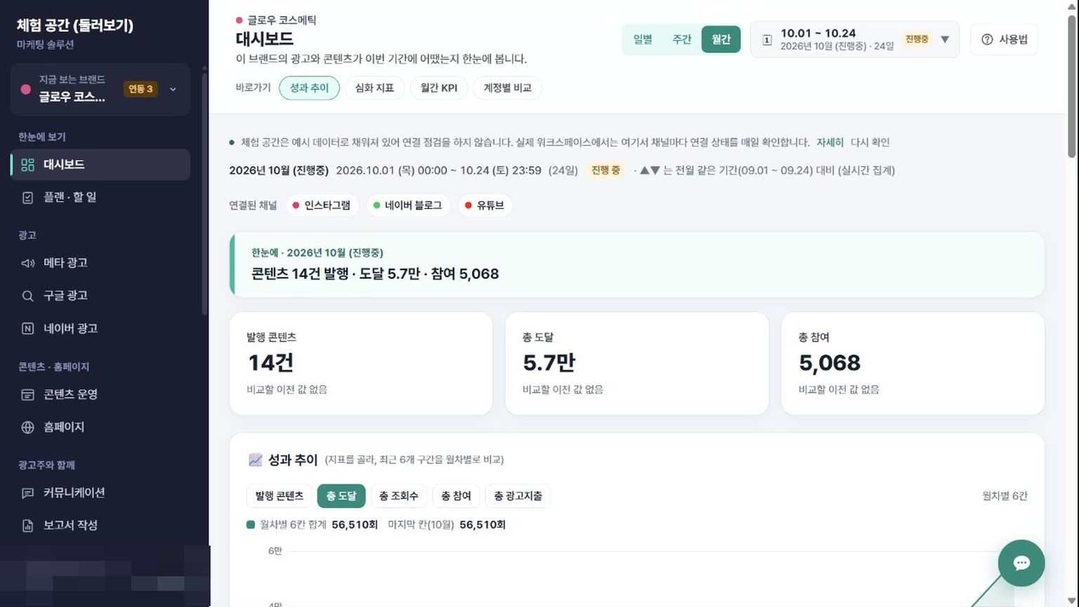 주간·월간 성과 비교하는 법