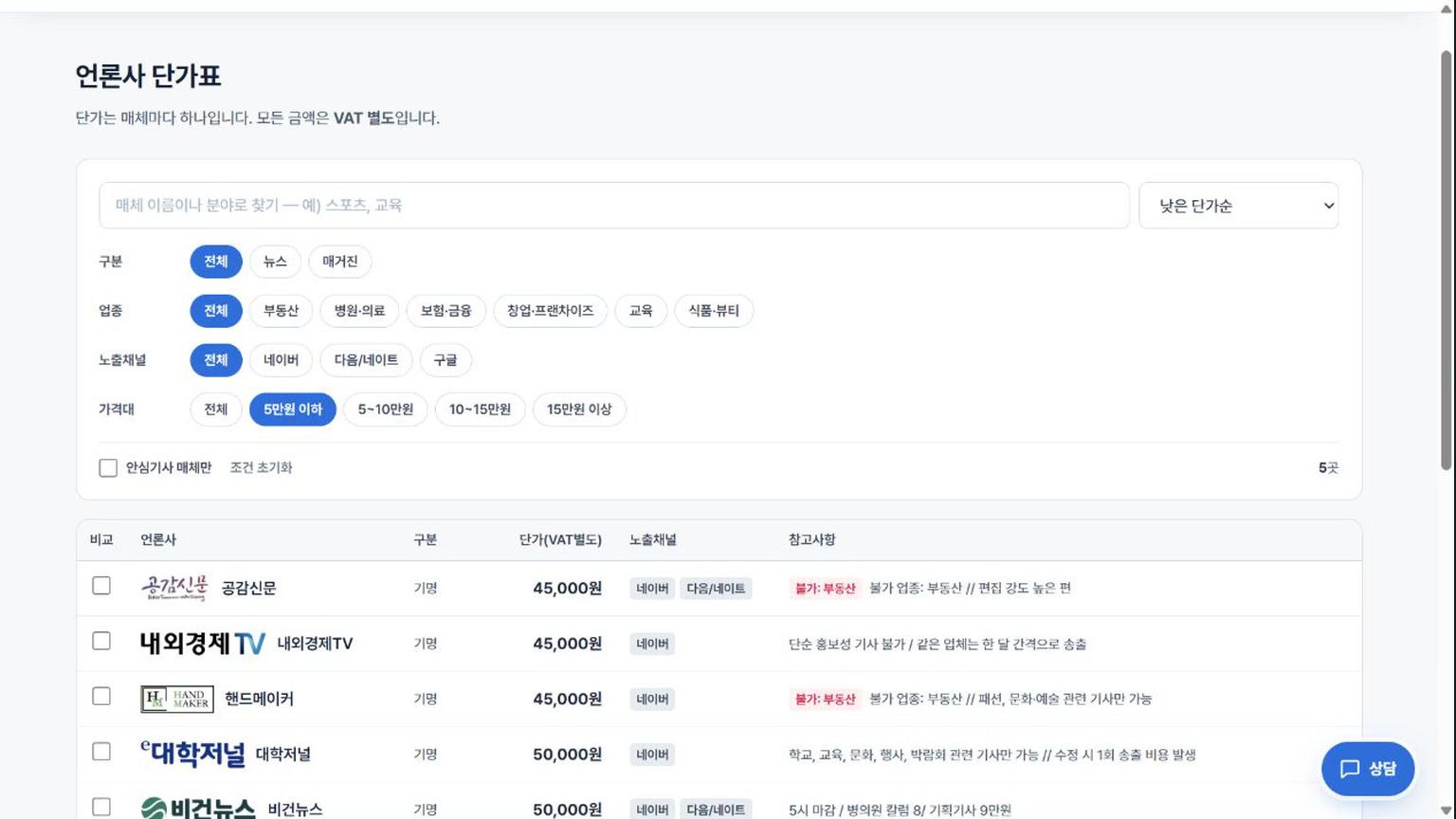 예산으로 매체 좁히는 법
